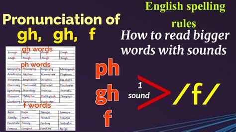 fghhhh|How to Pronounce the letters F, FF, PH, GH as the F Sound.
